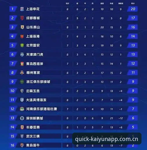 云开kaiyun怎么下载哪个好 足球反腐风暴全解析——云开全站app用户必看的禁足名单使用指南