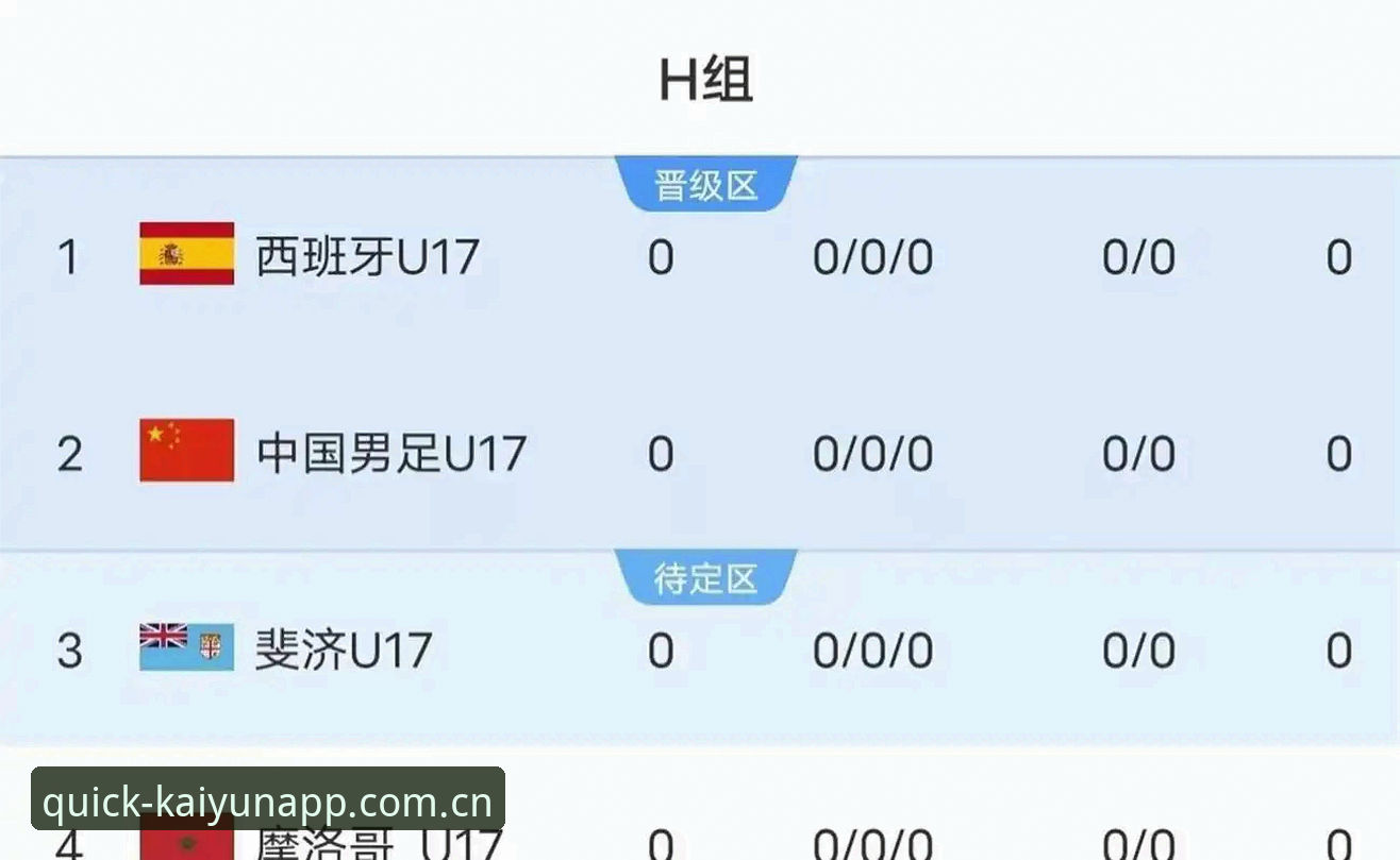 云开全站注册模块最新版 资深用户分享U17世界杯抽签结果解读:在云开全站app如何追踪中国男女足出线前景